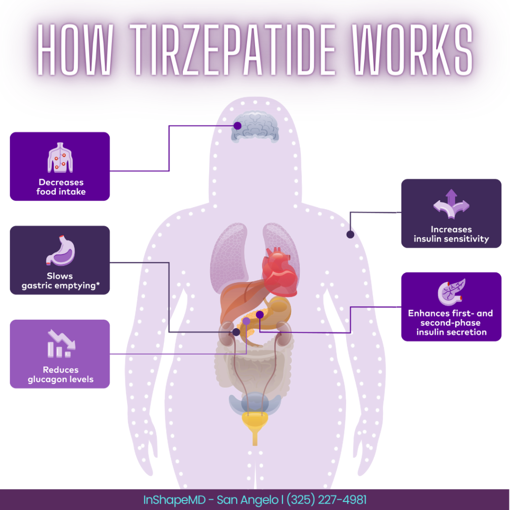 How Tirzepatide Can Help You