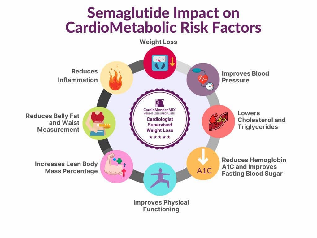 Harness the Potential of Semaglutide for Effective Medical Weight Loss at InShapeMD San Angelo